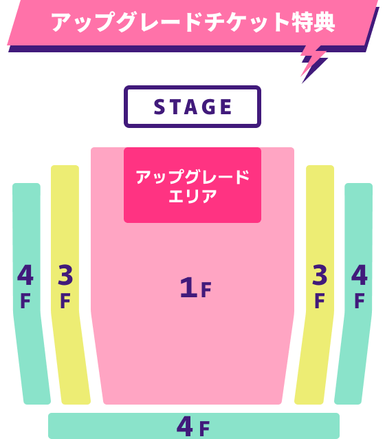 アップグレードチケット特典